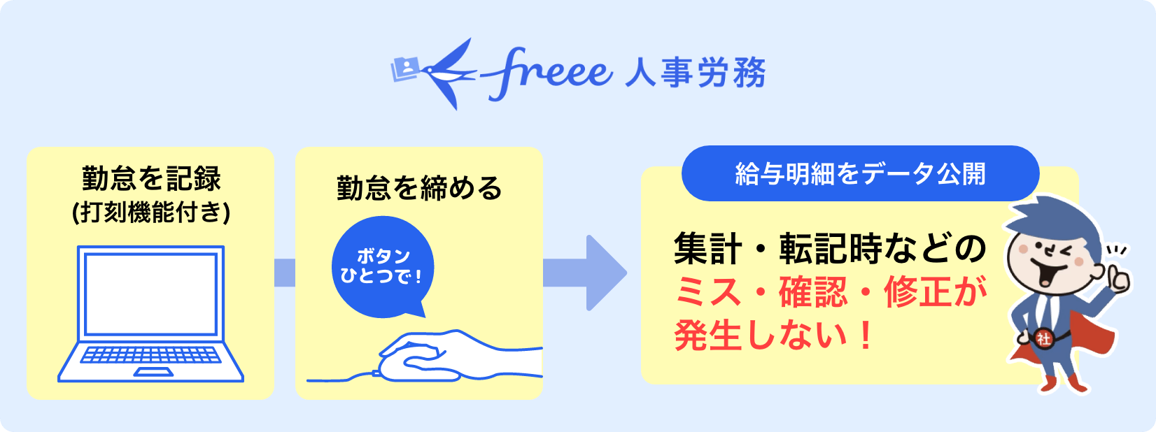 フロー